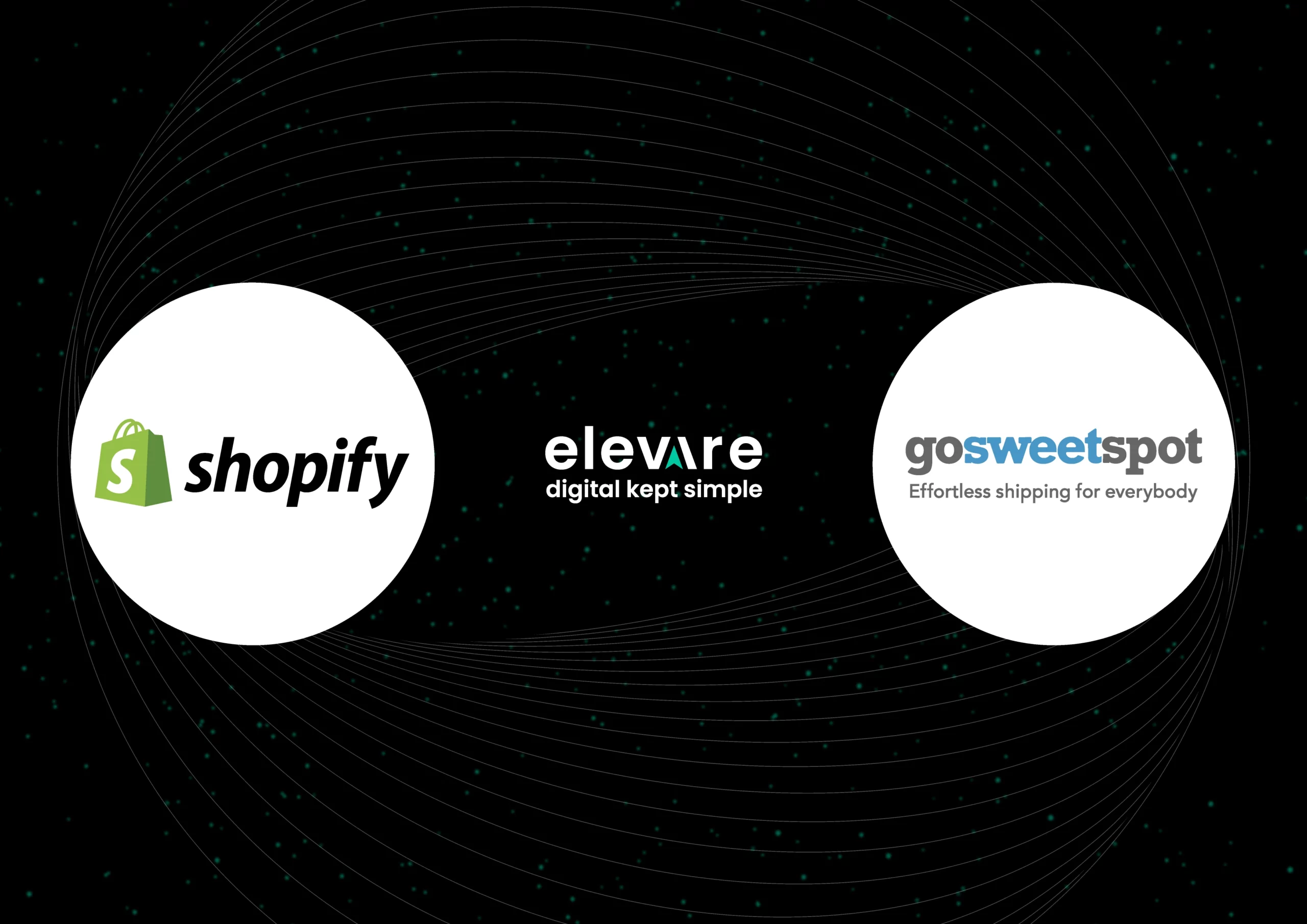 Shopify to GoSweetSpot