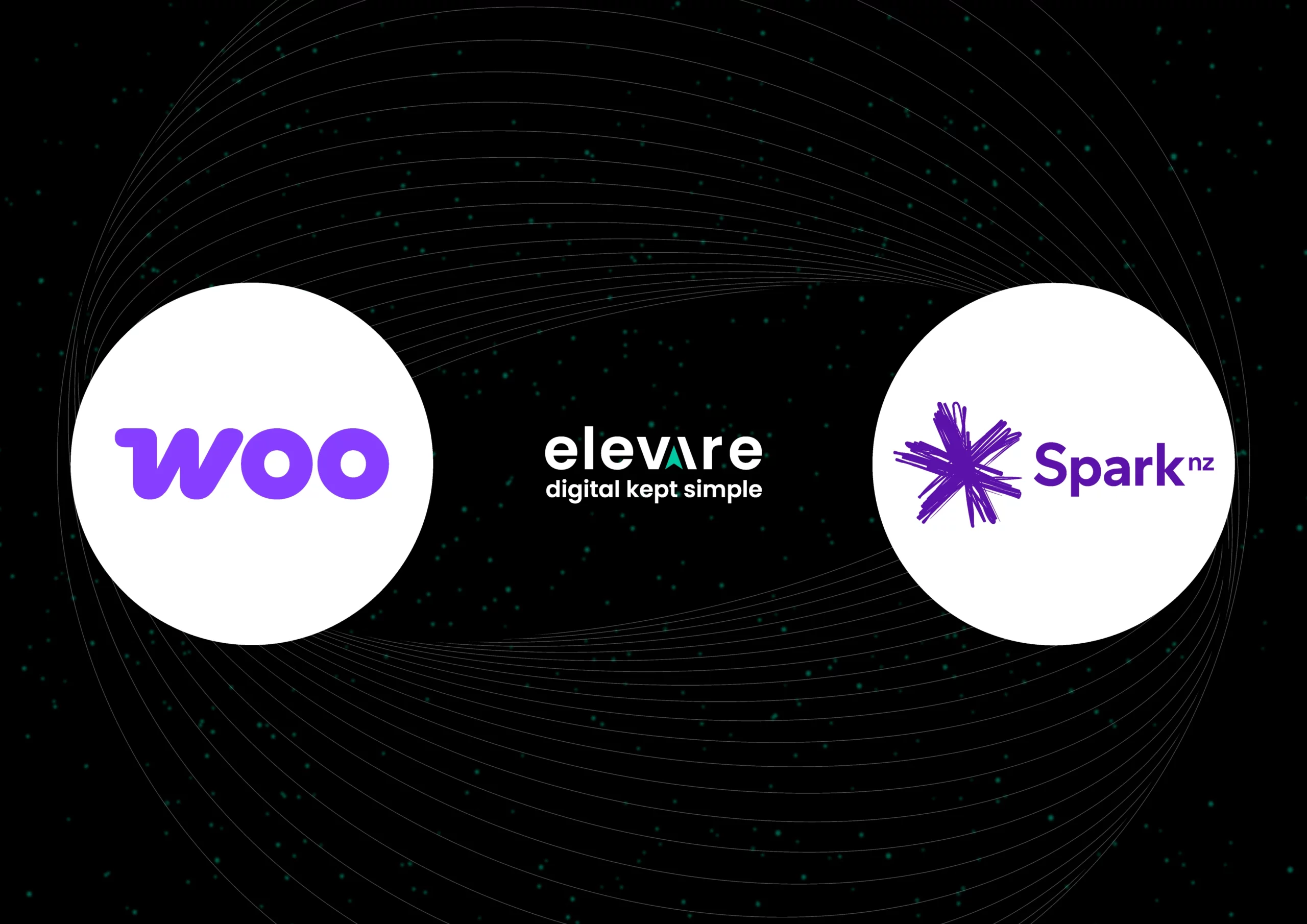 Woocommerce to Prodboard